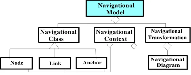 Fig. 6.  Aggregate diagram of the Conceptual Model 