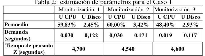 Tabla 1: monitorizaciones para el Caso 1 