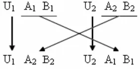 Fig. 1. One point crossover operator for integer number coding 