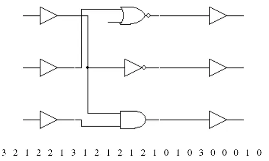 Fig. 4. Logic circuit that implements Equation 1’s logic function 