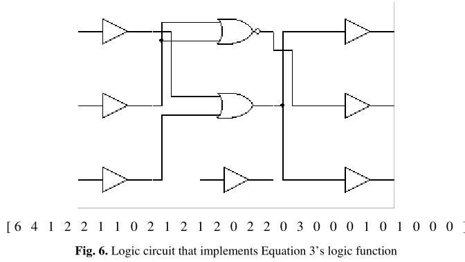 Fig. 6. Logic circuit that implements Equation 3’s logic function 