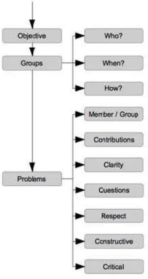 Fig. 2. The interaction scheme. 