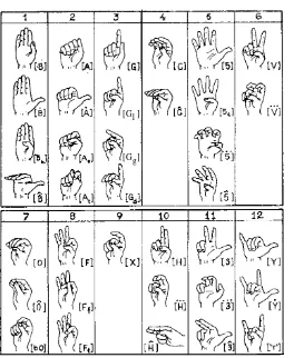 Fig. 11. Automaton for the recognition of hand gestures of the sign CURIOUS.