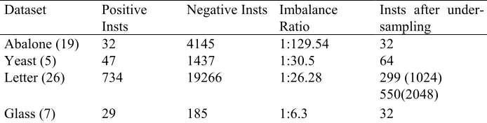Table 2. Test Result 