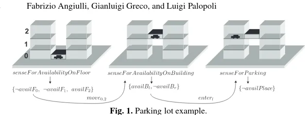 Fig. 1. Parking lot example.