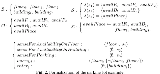 Fig. 2. Formalization of the parking lot example.