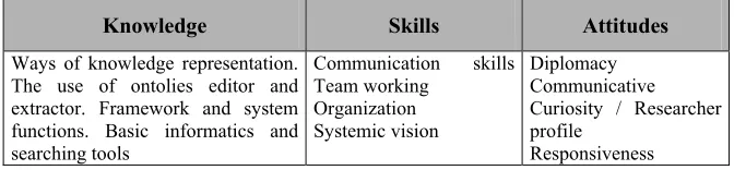 Table 4.  Essential competences of a knowledge engineer  