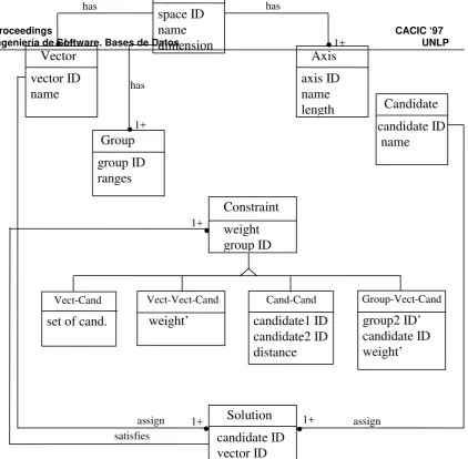 Figure 1: OMT for the CSP-Space 