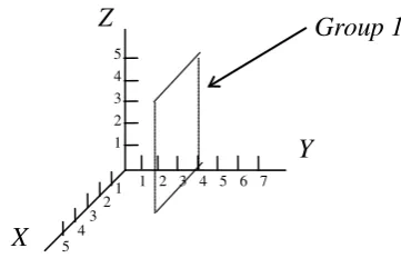 Figure 3: A group of the three-dimensional CSP-Space 