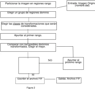 Figura 2 