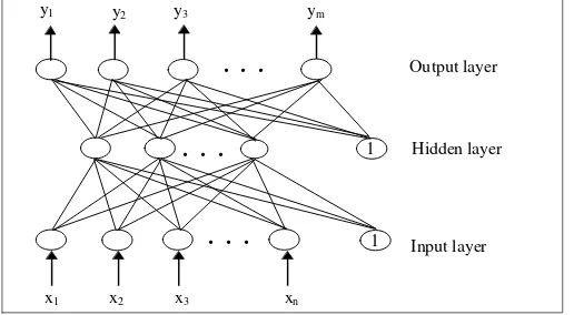 Fig. 1 - A Backpropagation Network  