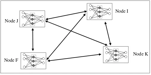 Fig.  2. A Pattern Partitioning Scheme 