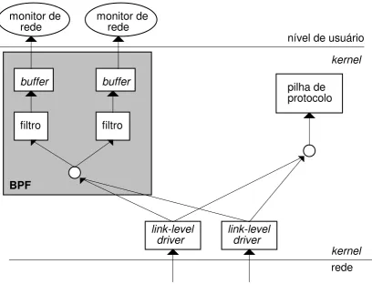 Figura 1 - Funcionamento do BPF. 