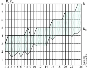 Table 7. The result of step 4 that gives the final result of the crossover operation 