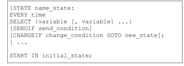 Figure 2. Language Format 