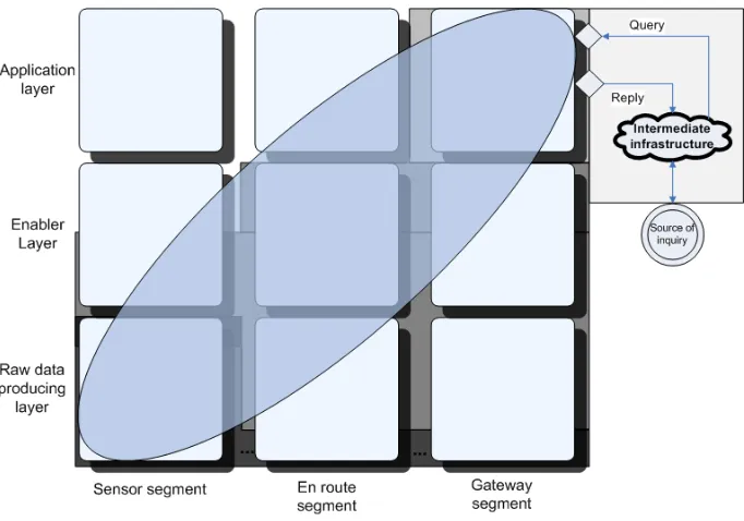 Figure 1. The sensornet system framework 