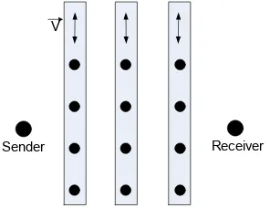 Fig. 3. Deterministic Movement Topology