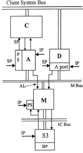 Fig. 1.  Basic Structure of the FTI 