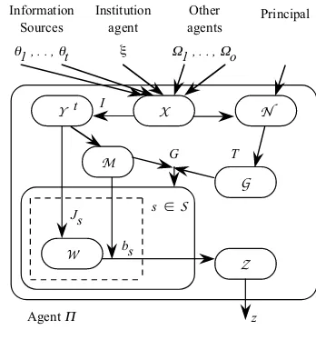 Fig. 4. Basic architecture of agent Π