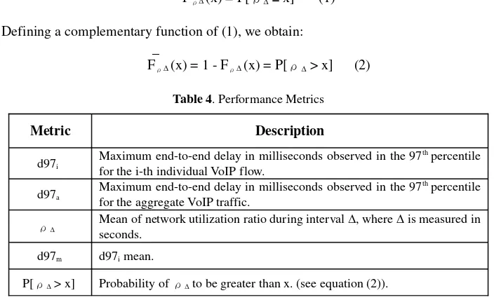 Table 4. Performance Metrics