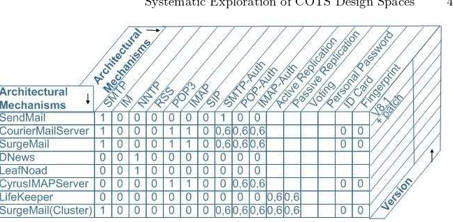 Fig. 6. Partial Contents of Components Catalog