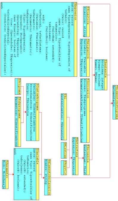 Figure 2.a. : Execution and verification objects hierarchy 