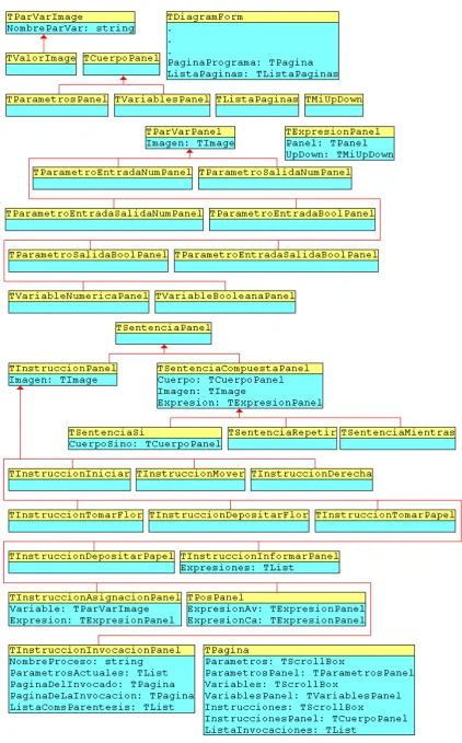 Figure 2.b. : Translation and diagrams objects hierarchy 