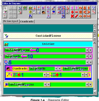 Figure 1.a. : Diagrams Editor 