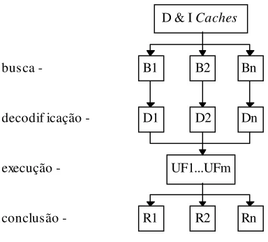 Figura 1: Arquitetura multi-threading básica