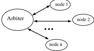 Fig. 2.  Interconnectivity through Arbiter 