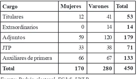 Cuadro N. º 4: Docentes ordinarios rentados por cargo, según sexo. 2009(Porcentajes)