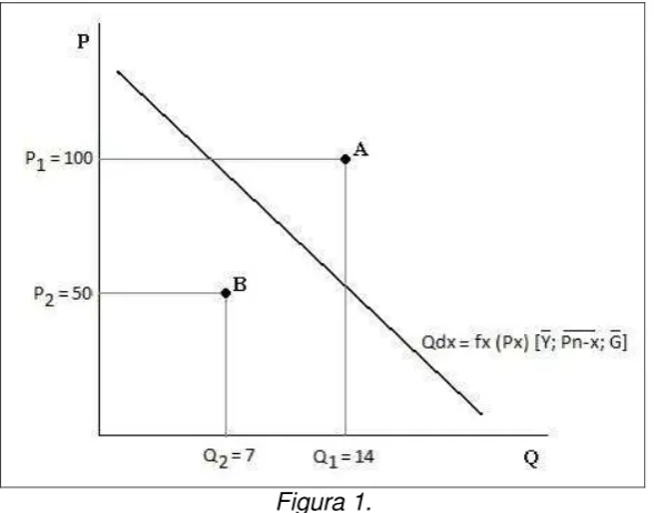 Figura 1. 