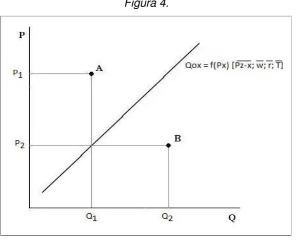 Figura 4. 