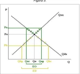 Figura 5. 