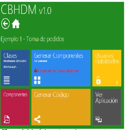 Figura 1: Menú de opciones de un proyecto en la herramienta de modelado 