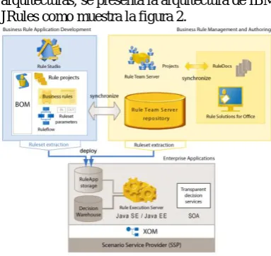 Figura 1. Metodología ABRD [1] 