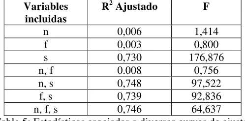 Tabla 4: Variaciones de los parámetros de la búsqueda indexada. 