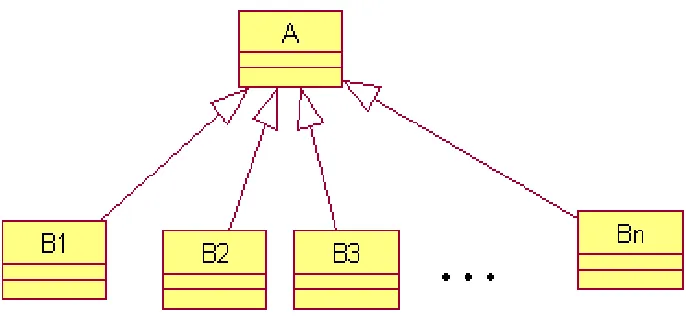 Figure 1: Class hierarchy to analyze.