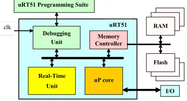 Figure 2: The uRT51 processor architecture 