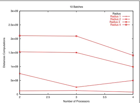 Fig. 1: The copy approach for 10 batches of queries.
