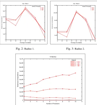 Fig. 2: Radius 1.