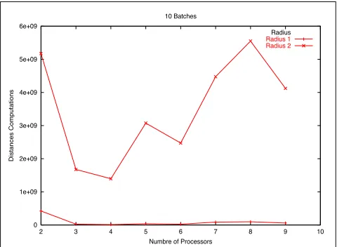 Fig. 7: The hash with the 90% of the database.