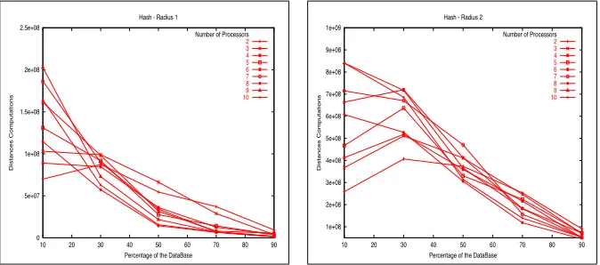Fig. 8: Radius 1.