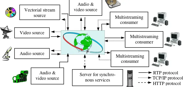 Fig. 1. Framework capabilities 