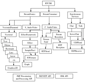 Fig. 4. Architectural design  