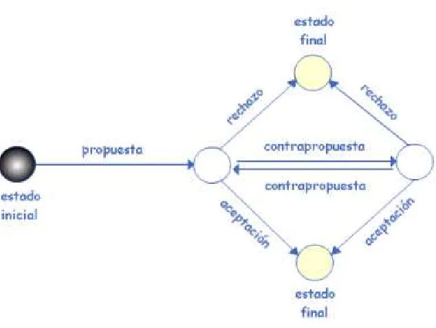 Figura 1: Protocolo Dial¶ogico