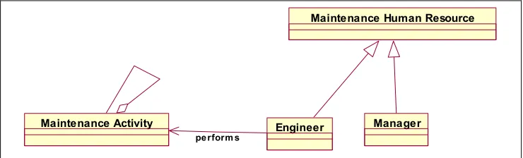 Figure 2. Part of SMP metamodel without activities detailed specification. 