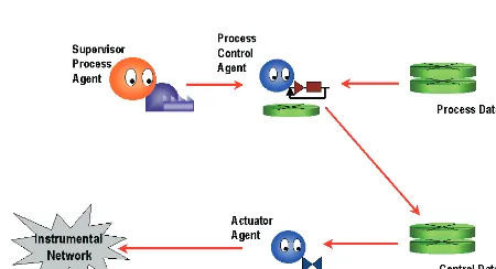 Figure 8. Acquirement system.  