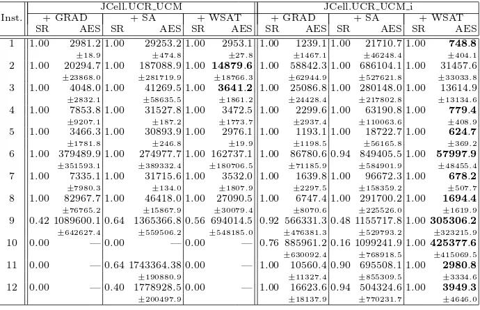 Table 4. Results for the proposed hybridizations to JCell.DPX BM.