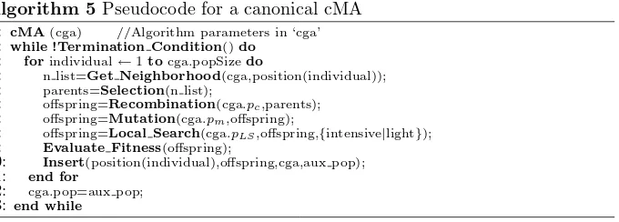 Fig. 1. Panmictic andcellular populations